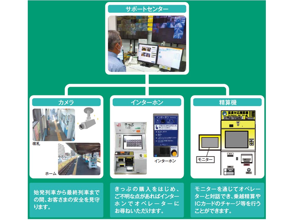 自動改札機